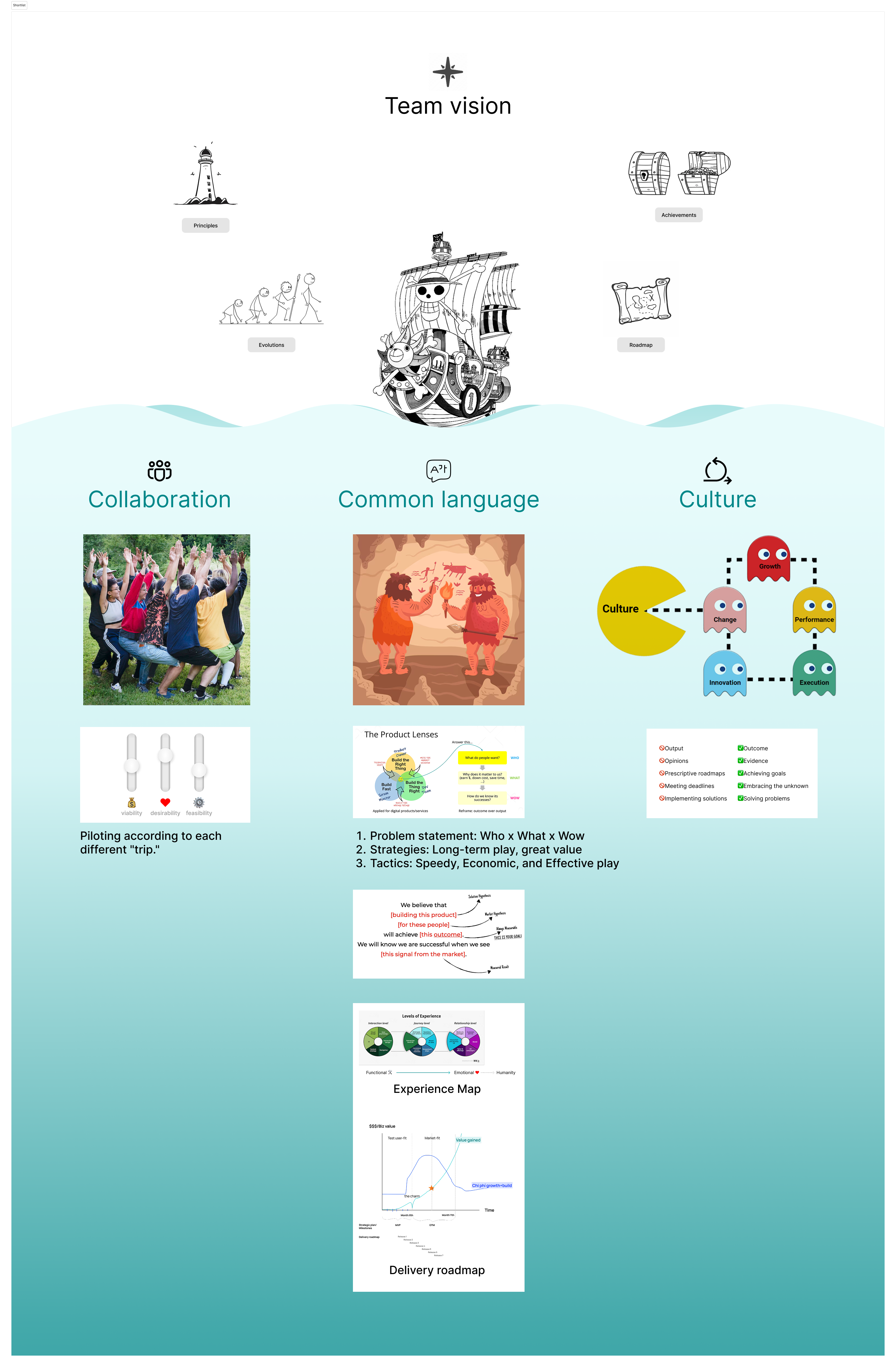 High performance team