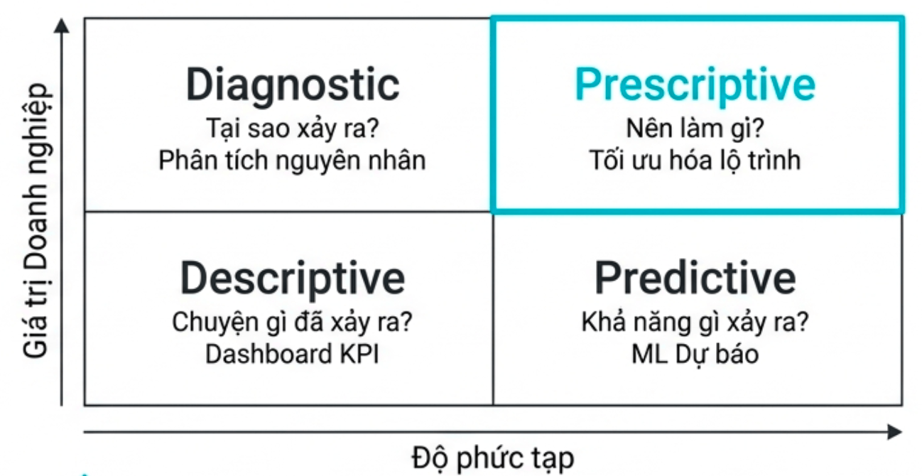 4 types of BA