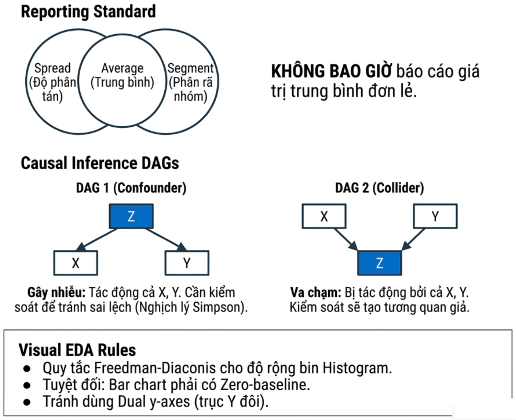 EDA and Causal Inference