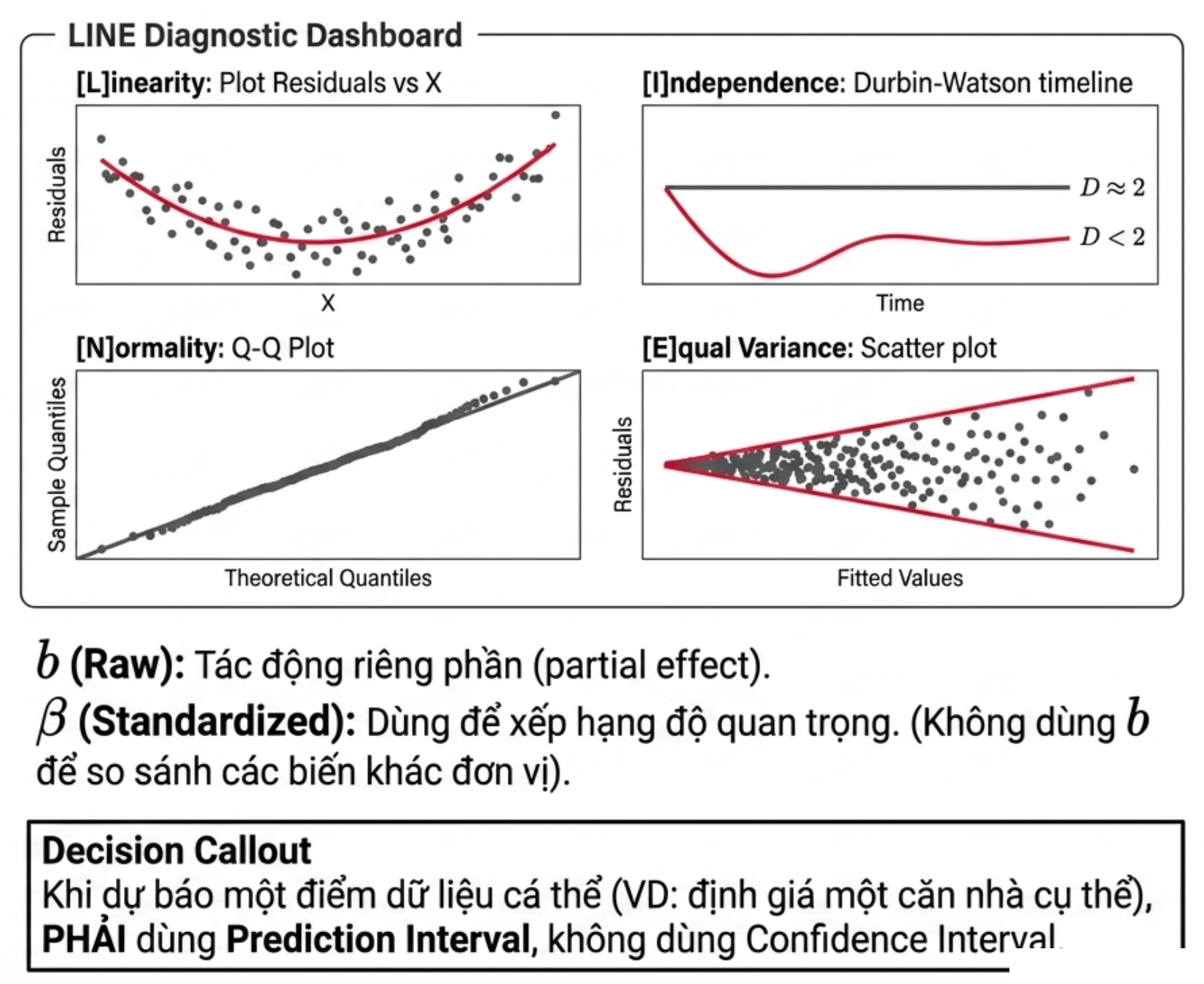 Regression Analysis