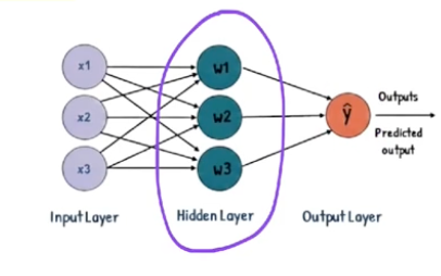 neural network