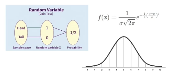 random variable