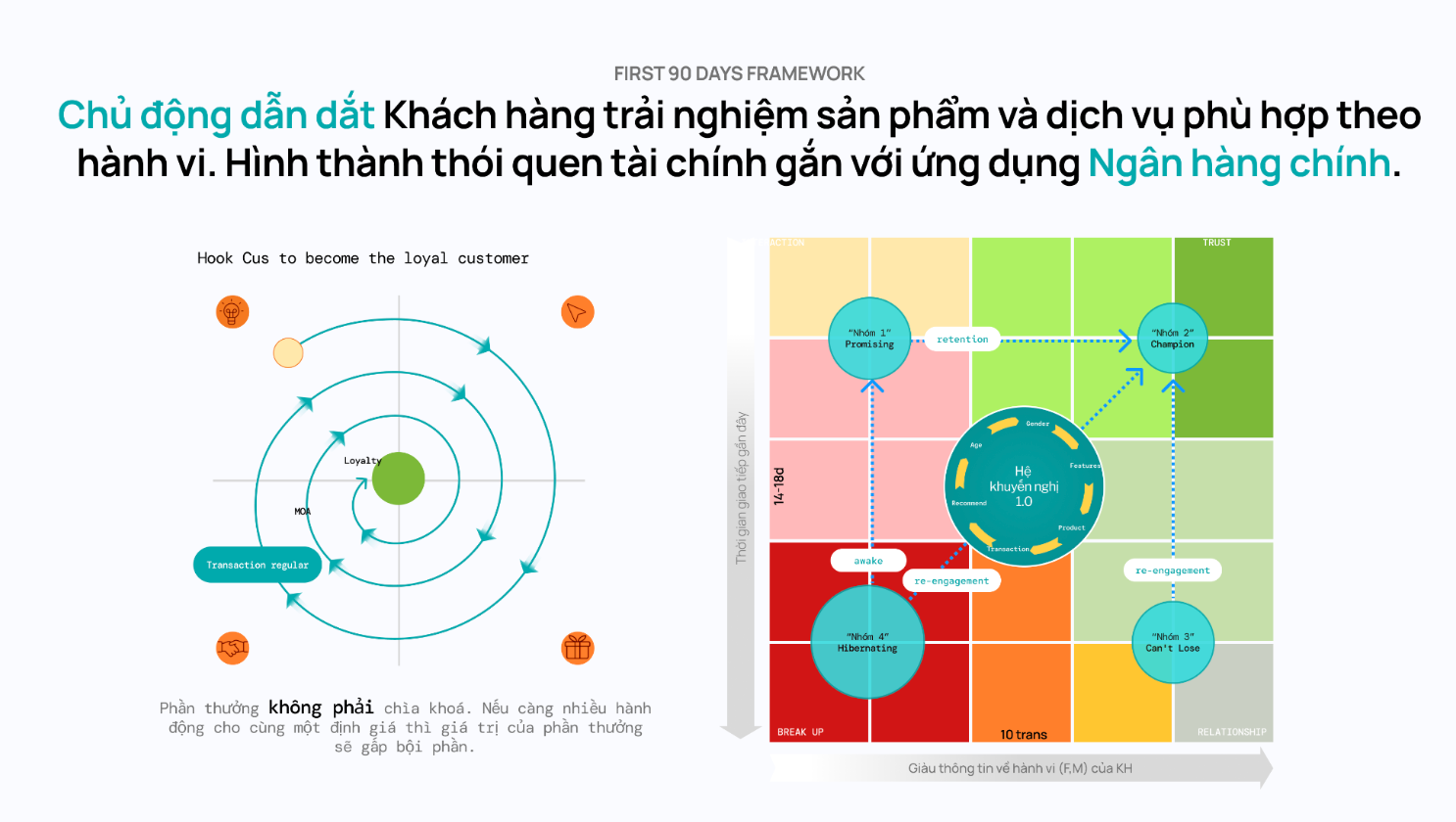 First 90 days frameworks